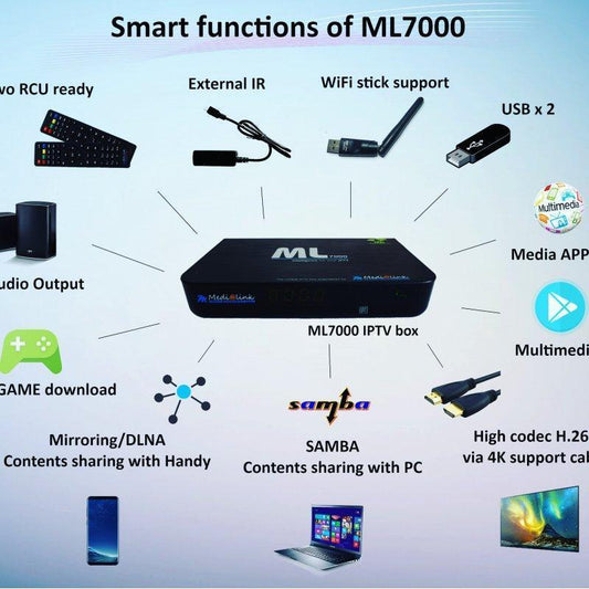 Medialink ML7000 Eco IPTV Smarthome